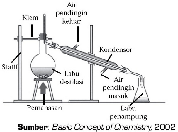 Face Mist Rempah Sulawesi dan Air Destilasi Digital: Rahasia Kulit Sehat Alami dari Timur Indonesia